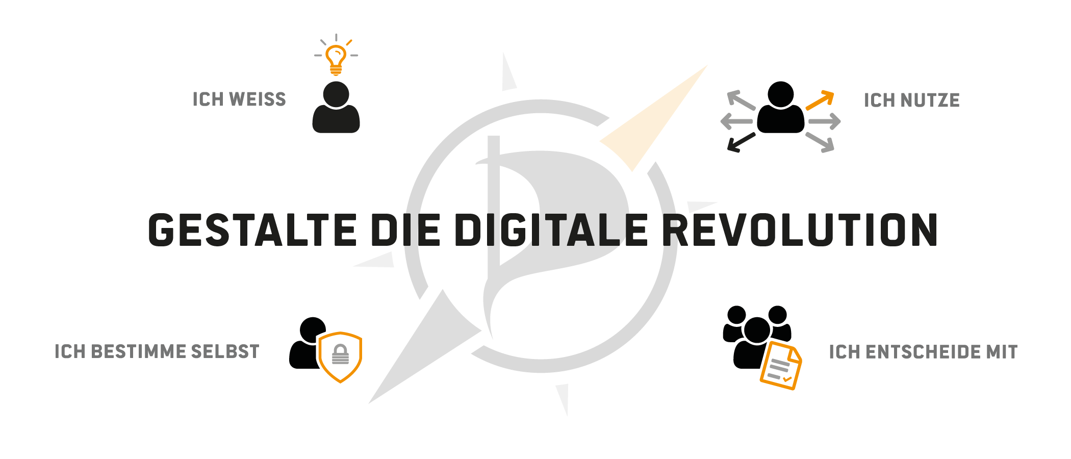 Digitaler Kompass - Gestalte die Digitale Revolution